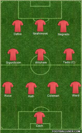 Champions League Team Formation 2016