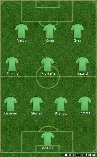 Champions League Team Formation 2016