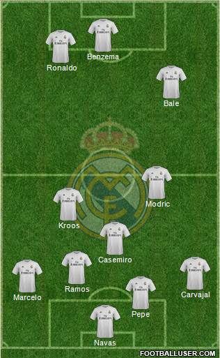 Real Madrid C.F. Formation 2016