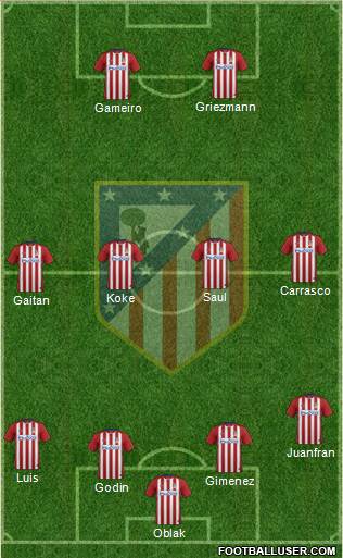 C. Atlético Madrid S.A.D. Formation 2016