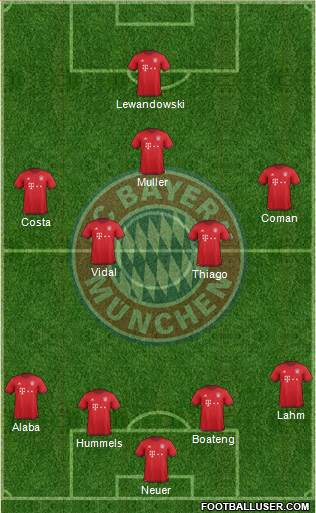 FC Bayern München Formation 2016