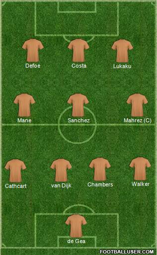 Champions League Team Formation 2016