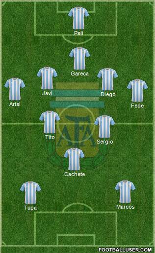 Argentina Formation 2016
