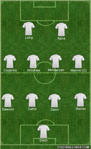 Champions League Team Formation 2016