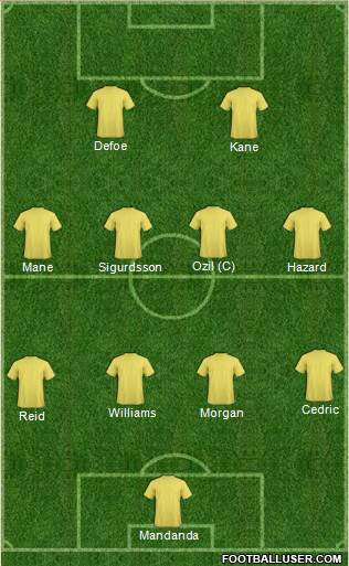 Champions League Team Formation 2016