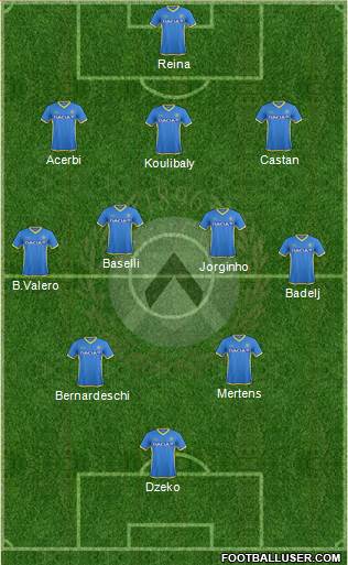 Udinese Formation 2016