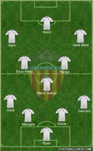 Valencia C.F., S.A.D. Formation 2016