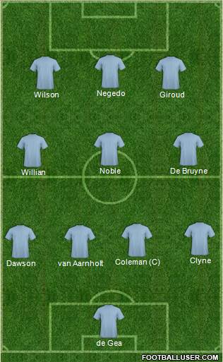Champions League Team Formation 2016