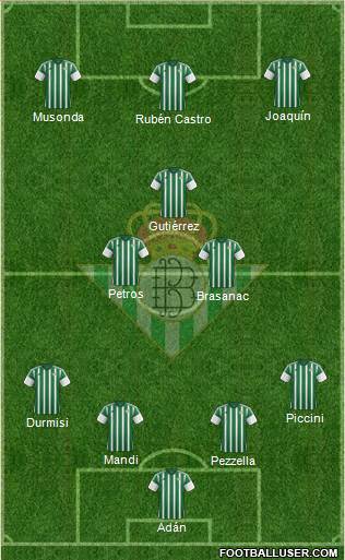 Real Betis B., S.A.D. Formation 2016