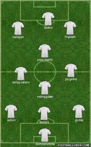 Dream Team Formation 2016