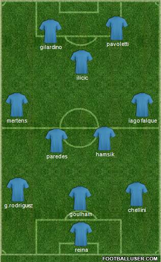 Dream Team Formation 2016