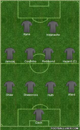 Champions League Team Formation 2016