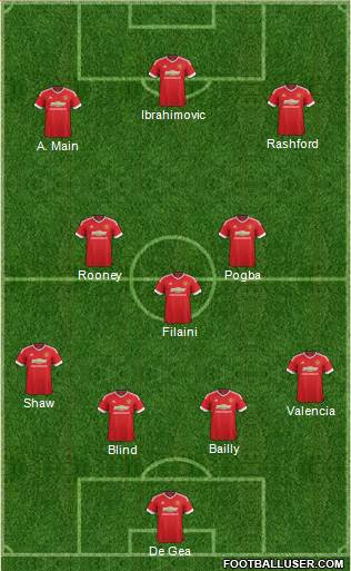 Manchester United Formation 2016