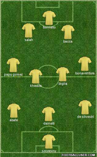 Dream Team Formation 2016