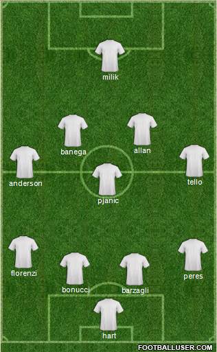 Dream Team Formation 2016