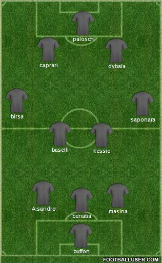 Dream Team Formation 2016