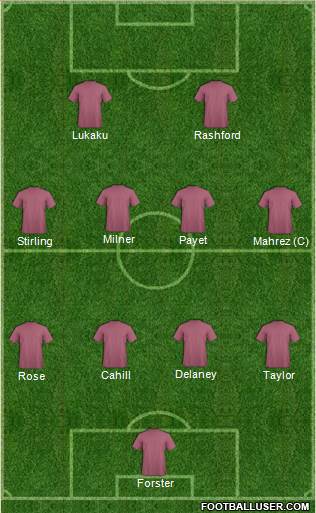 Champions League Team Formation 2016
