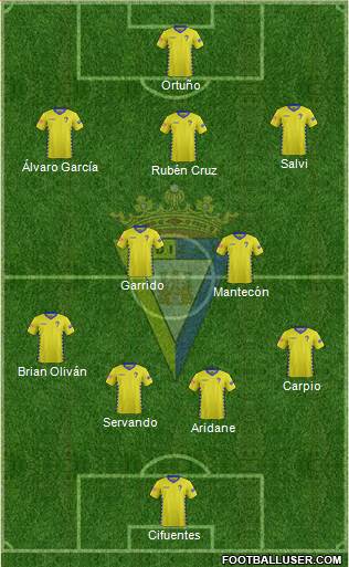 Cádiz C.F., S.A.D. Formation 2016