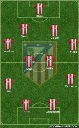 C. Atlético Madrid S.A.D. Formation 2016