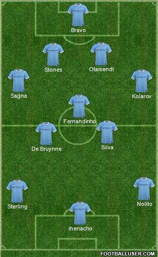 Manchester City Formation 2016