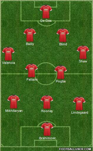 Manchester United Formation 2016