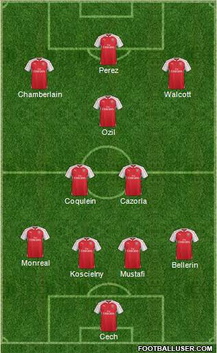 Arsenal Formation 2016