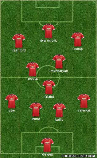 Manchester United Formation 2016