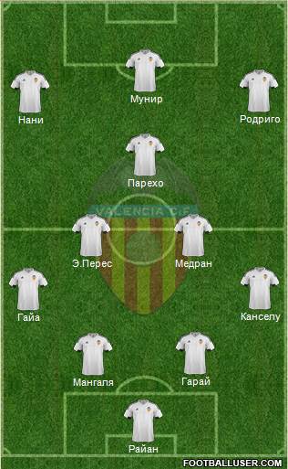 Valencia C.F., S.A.D. Formation 2016
