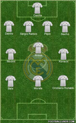 Real Madrid C.F. Formation 2016