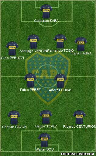 Boca Juniors Formation 2016