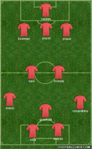 Champions League Team Formation 2016