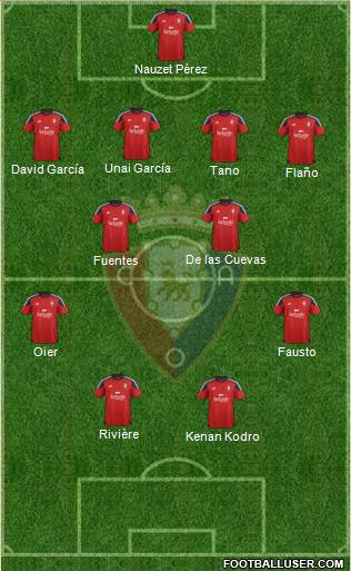 C. At. Osasuna Formation 2016
