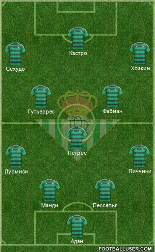 Real Betis B., S.A.D. Formation 2016