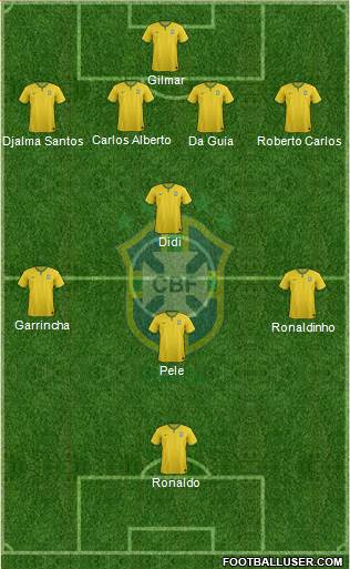 Brazil Formation 2016