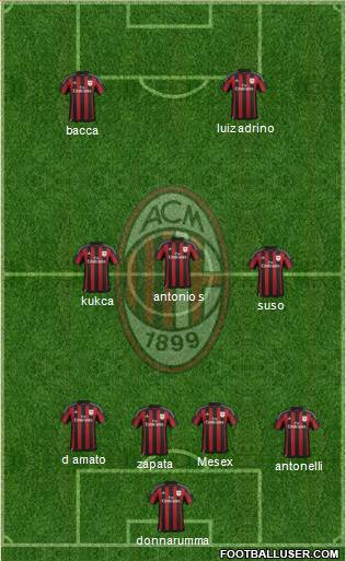 A.C. Milan Formation 2016
