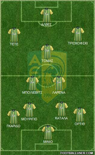 AE Kition Formation 2016