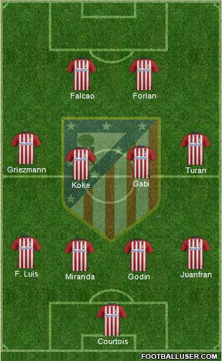 C. Atlético Madrid S.A.D. Formation 2016
