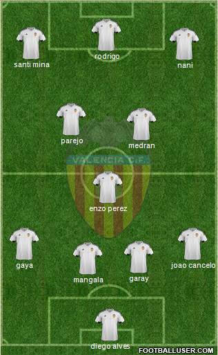 Valencia C.F., S.A.D. Formation 2016