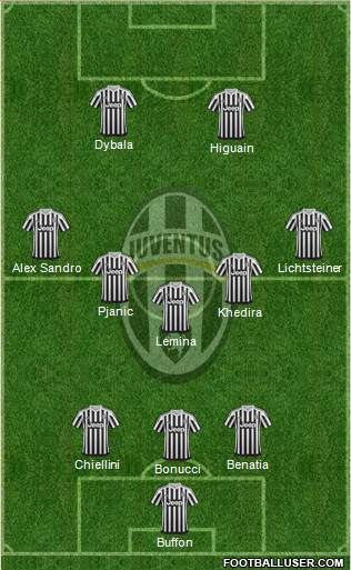 Juventus Formation 2016
