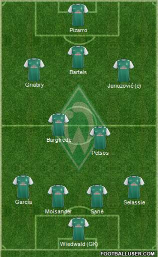 Werder Bremen Formation 2016