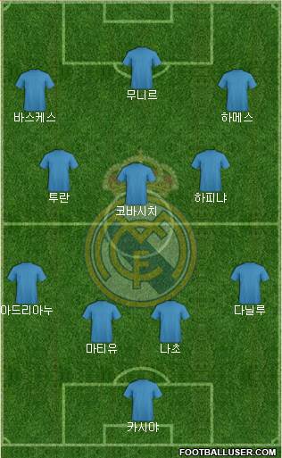 Real Madrid C.F. Formation 2016