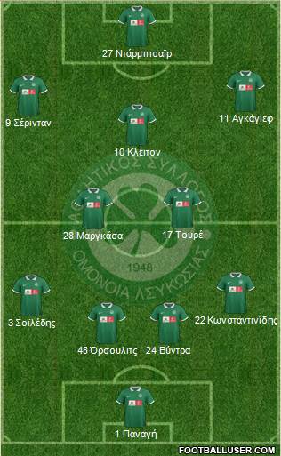 AS Omonoia Nicosia football formation