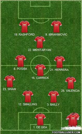 Manchester United Formation 2016