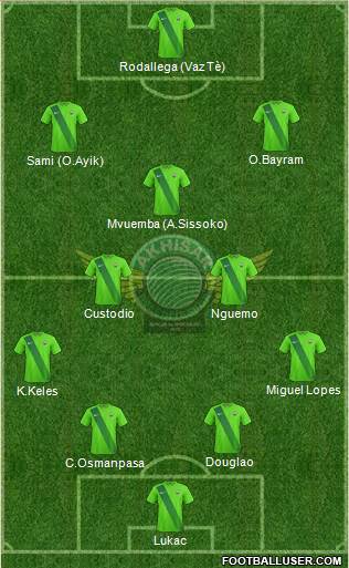 Akhisar Belediye ve Gençlik Formation 2016