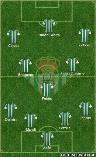 Real Betis B., S.A.D. Formation 2016