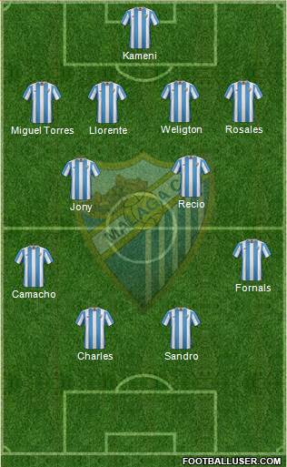 Málaga C.F., S.A.D. Formation 2016