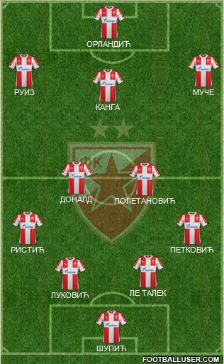 FC Red Star Belgrade Formation 2016
