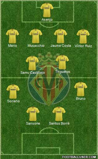 Villarreal C.F., S.A.D. Formation 2016