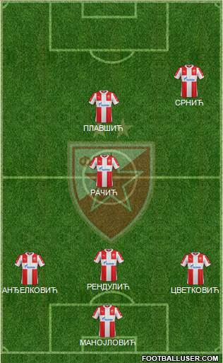 FC Red Star Belgrade Formation 2016