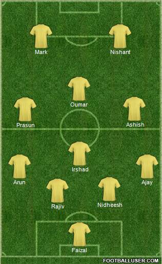 Australia Formation 2016